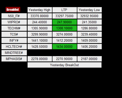 Nifty IT screener Nse